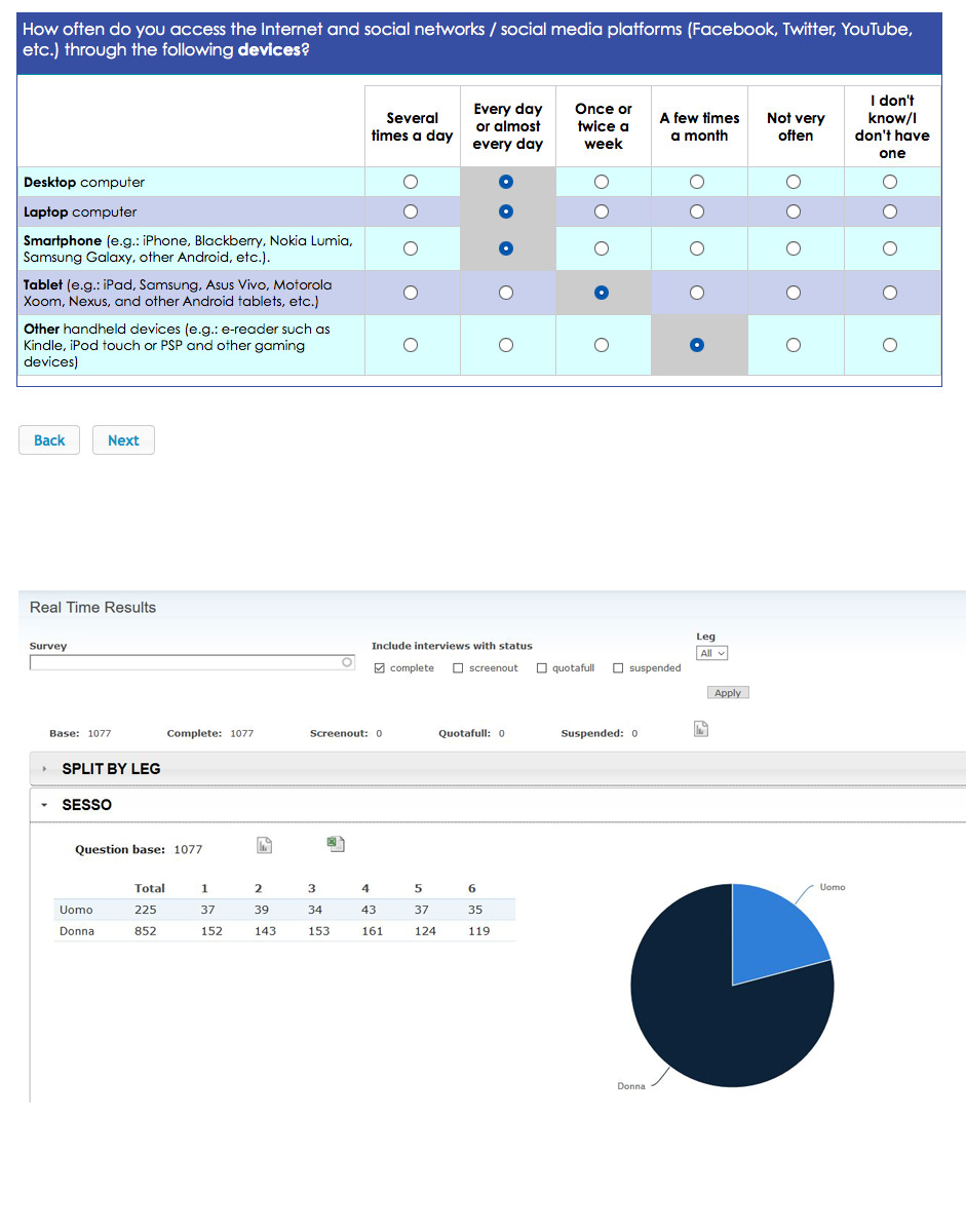 tecnology interactive